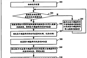一种划分缓存空间的方法和装置以及缓存控制器