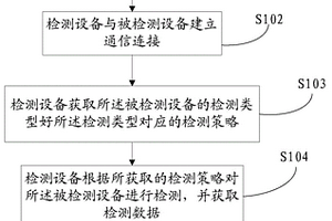 一种设备检测方法及检测设备