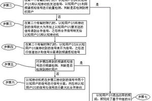基于中继的分布式协作频谱感知的方法