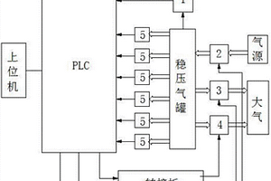 燃油压力传感器性能检测设备