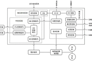 电动汽车用电子电力控制动力系统总成