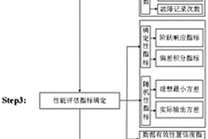 一种舵系统健康状态评估方法