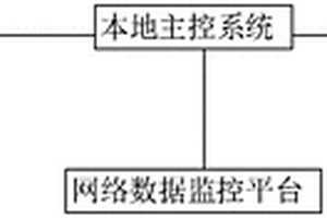 机车火灾自动监测系统