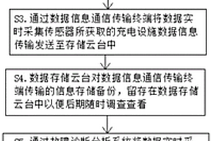 一种用于充电设施的测试与诊断分析方法