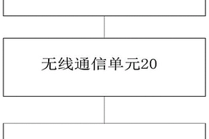 无线数据的检测装置