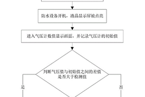 检测防水设备的IPX7性能的方法以及防水设备