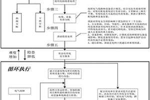 基于三防手段的电气火灾的防护方法