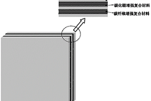 一种乏燃料储存用新型中子屏蔽超混杂层板复合材料及其制备方法