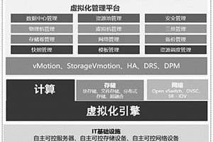 基于自主研发环境的云平台优化方法