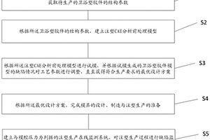 卫浴塑胶件缺陷预测方法