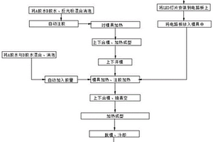 LED硅胶透镜生产工艺
