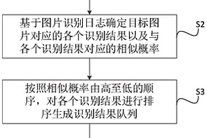 一种图片识别算法的监测方法及相关组件
