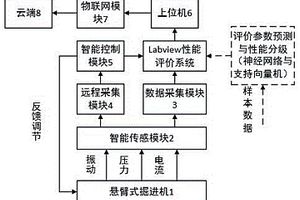 一种掘进机截割性能的测试系统及方法