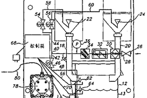 双联式固态化学品供料系统