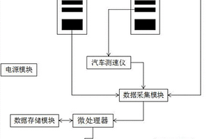 一种剪式举升机汽车综合性能评分系统