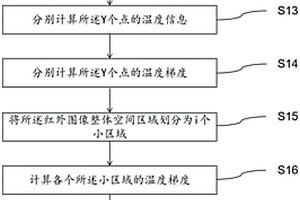 一种功率半导体芯片的鲁棒性测试方法、系统及装置