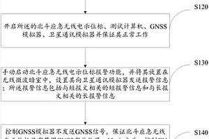 检测北斗应急无线电示位标通讯性能的方法