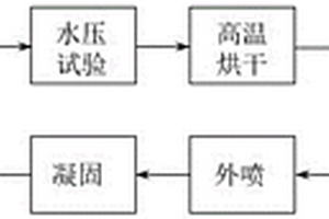 一种球墨铸铁管聚氨酯涂层材料及其喷涂方法