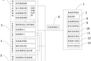 一种弧齿锥齿轮制造工艺