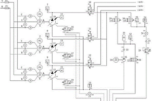 一种多泵组合液压源的性能多维感知系统