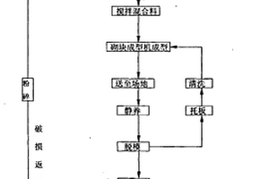 一种活性污泥无害化制造免烧砖的方法