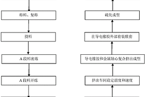 充电辊及其制备方法