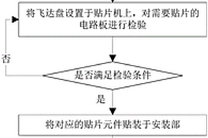 一种SMT贴片方法及系统