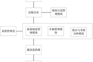 一种车辆技术管理系统、方法及存储介质