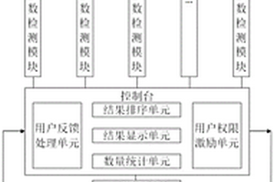 一种公路混凝土性能检测系统及检测方法