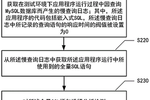 基于MySQL数据库的数据查询性能测试方法和装置