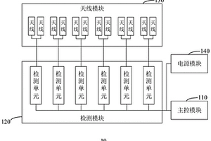 铁路LTE网络检测装置