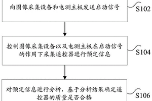 遥控器质量的确定方法及装置