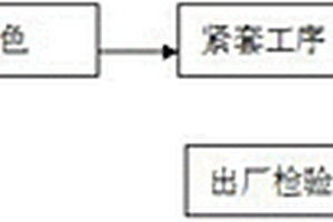中心管FTTH加强型引入光缆的制造方法以及光缆