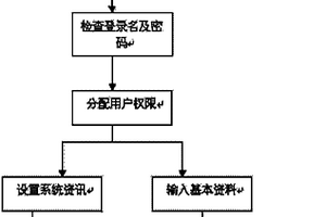 一种高精度型材设计方法及型材制造管理系统