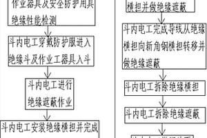 35kV架空配电线路带电更换直线杆角钢横担作业方法