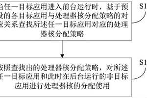 一种优化应用运行质量的方法、移动终端及存储介质