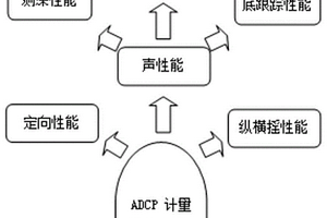 河流流量用途ADCP计量检定方法