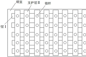 一种有效降低地下硐室开挖后支护成本的方法
