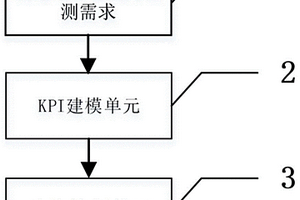一种机理数据融合的柴油机涡轮增压器故障检测方法