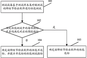 一种基于深度学习的肺结节检出软件测试方法
