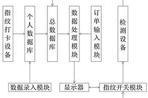 一种基于大数据的智慧工厂人员流动检测方法