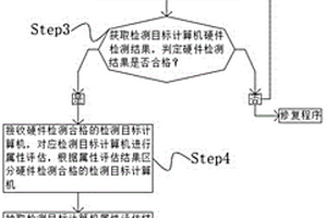 一种计算机测试方法