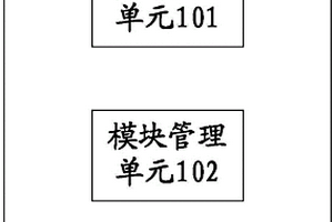 一种解决终端运行故障的方法及终端