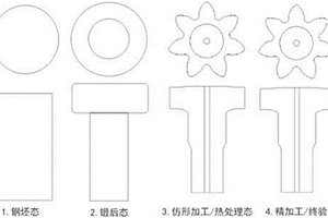 一种低温重载高性能爬升齿轮轴的制造方法