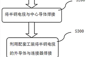 一种半刚电缆焊接空洞率控制方法和配套工装