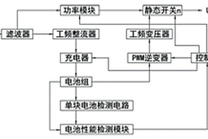 一种工频构架的UPS电源