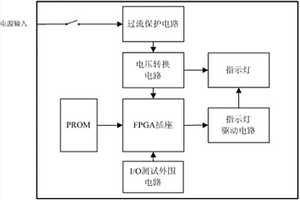 一种FPGA基本性能测试装置