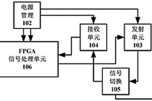 一种基于FPGA的NAVTEX接收系统