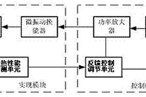 超疏水表面滴状冷凝传热性能控制装置