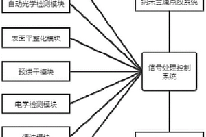 一种基于纳米金属的线路修复装备